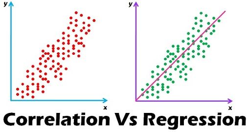 Correlation and Regression